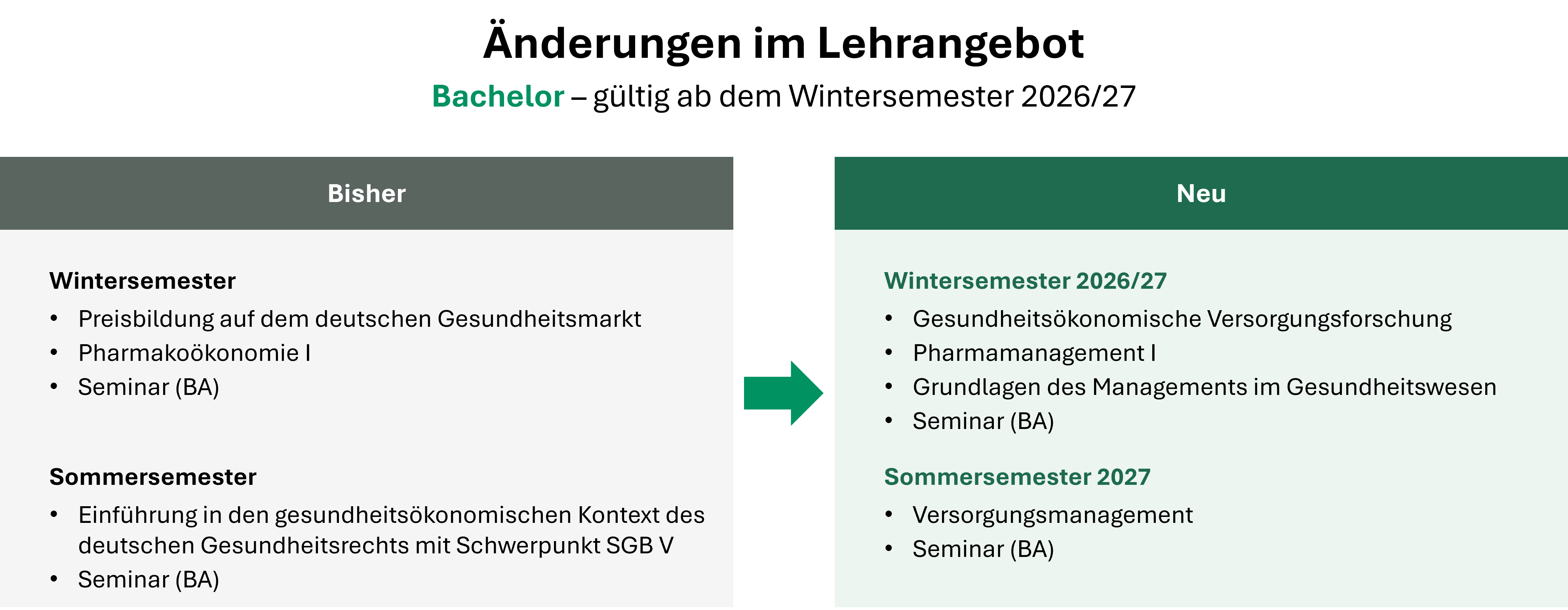 Änderung im Lehrangebot