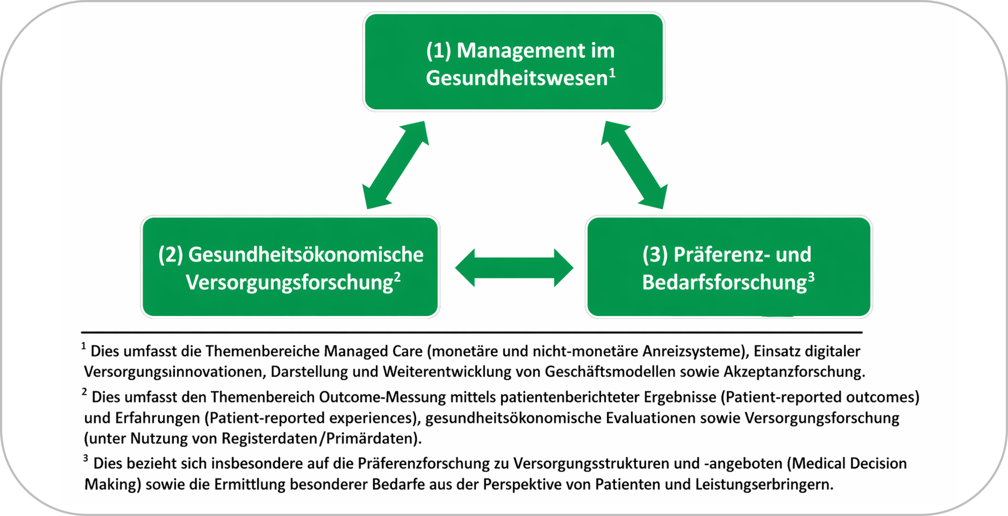 Forschungsschwerpunkte_3